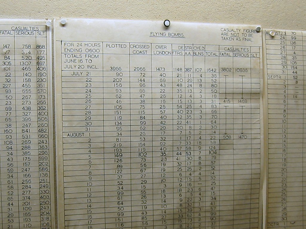 Flying Bombs tote sheet, underground Cabinet War Rooms.  Click for next photo.